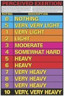 Perceived Exertion 24 X 36 Laminated Chart Sports