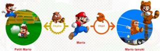 Super Mario 3D Land   Achat / Vente Super Mario 3D Land pas cher